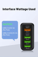 Carregador USB 65W