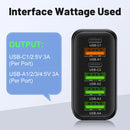 Carregador USB 65W